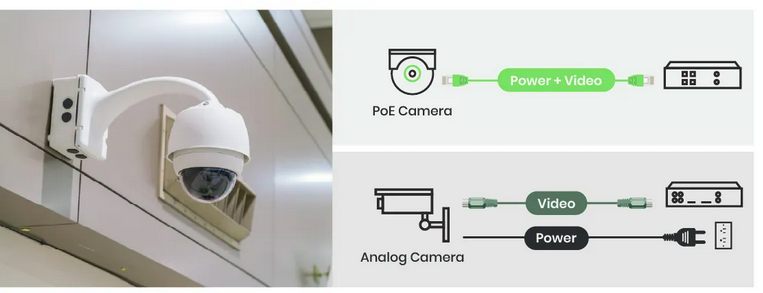 PoE Camera vs. Analog Camera