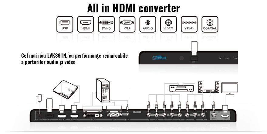 Convertor universal în HDMI LKV391N