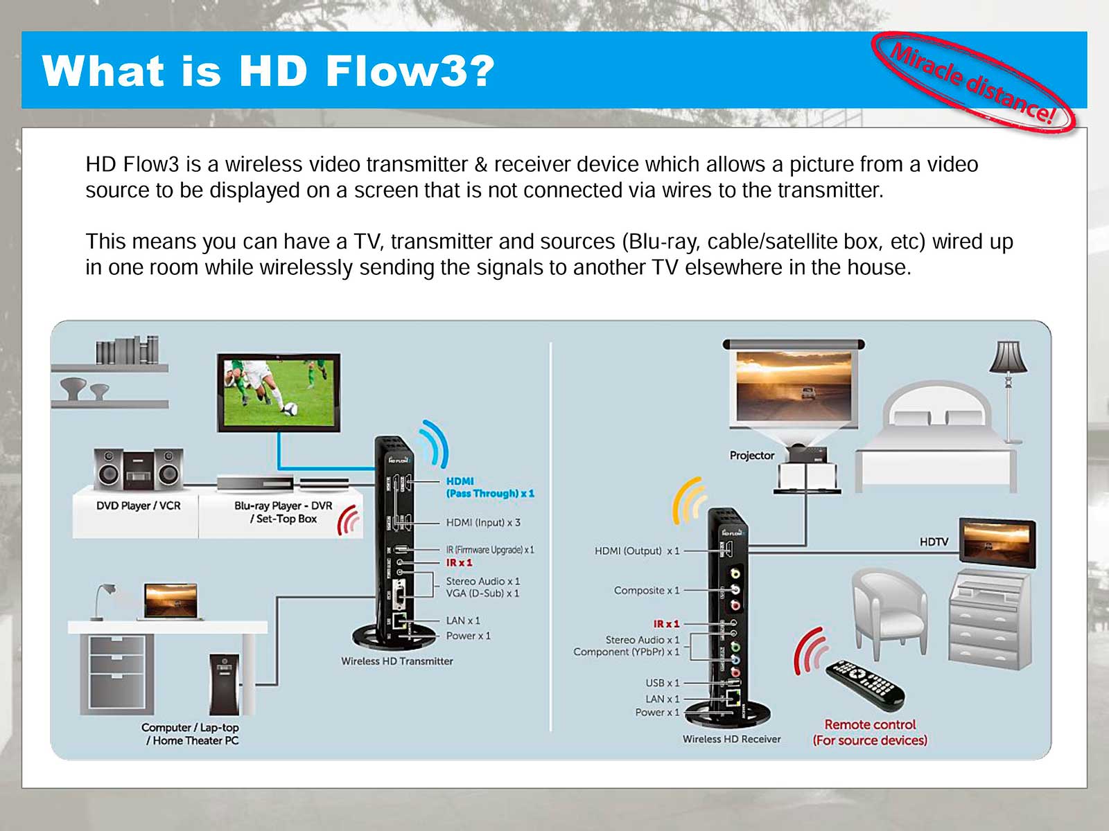 HD Flow Pro Wireless Multimedia Kit