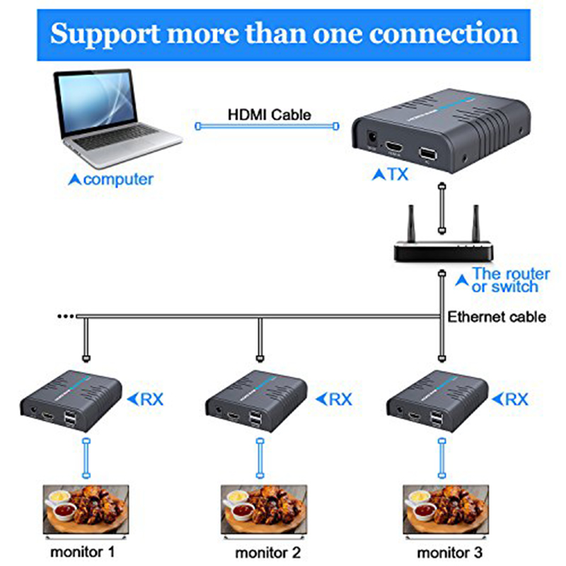 Комплект для передачи HDMI по Ethernet LKV373KVM
