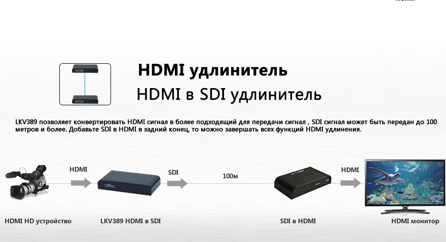 Конвертер HDMI в SDI LKV389