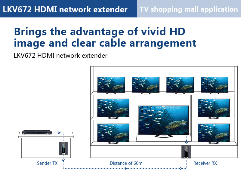 Комплект для передачи HDMI по Ethernet LKV672