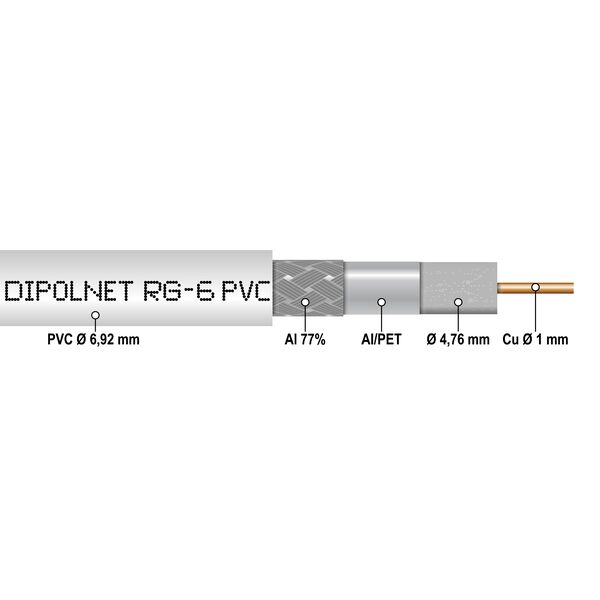 Cablu coaxial RG6 DIPOLNET Cu MD Chisinau