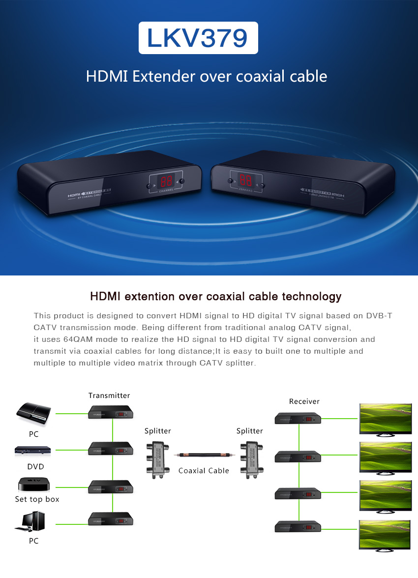 Set pentru transmiterea semnalului HDMI pe cablu coaxial LKV379
