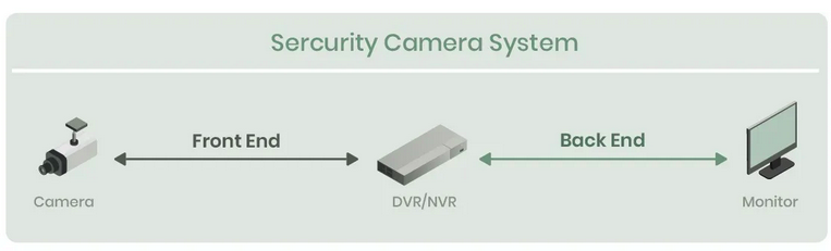 Общая схема системы видеонаблюдения