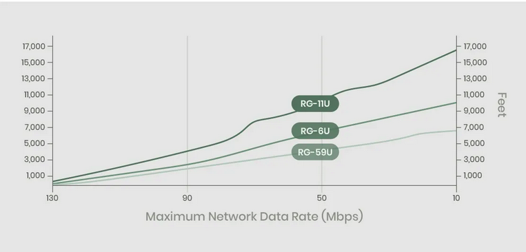 Скорость сети по коаксиальному кабелю