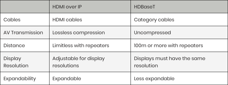 Разница между HDMI over IP и HDBaseT