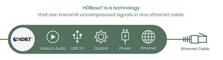 Возможности технологии HDBaseT