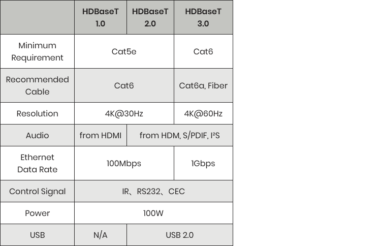 Стандарты HDBaseT