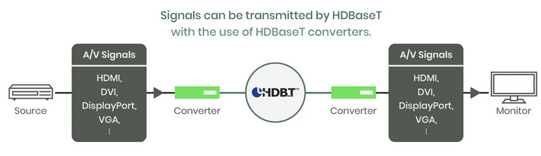 Передача AV через конверторы HDBaseT