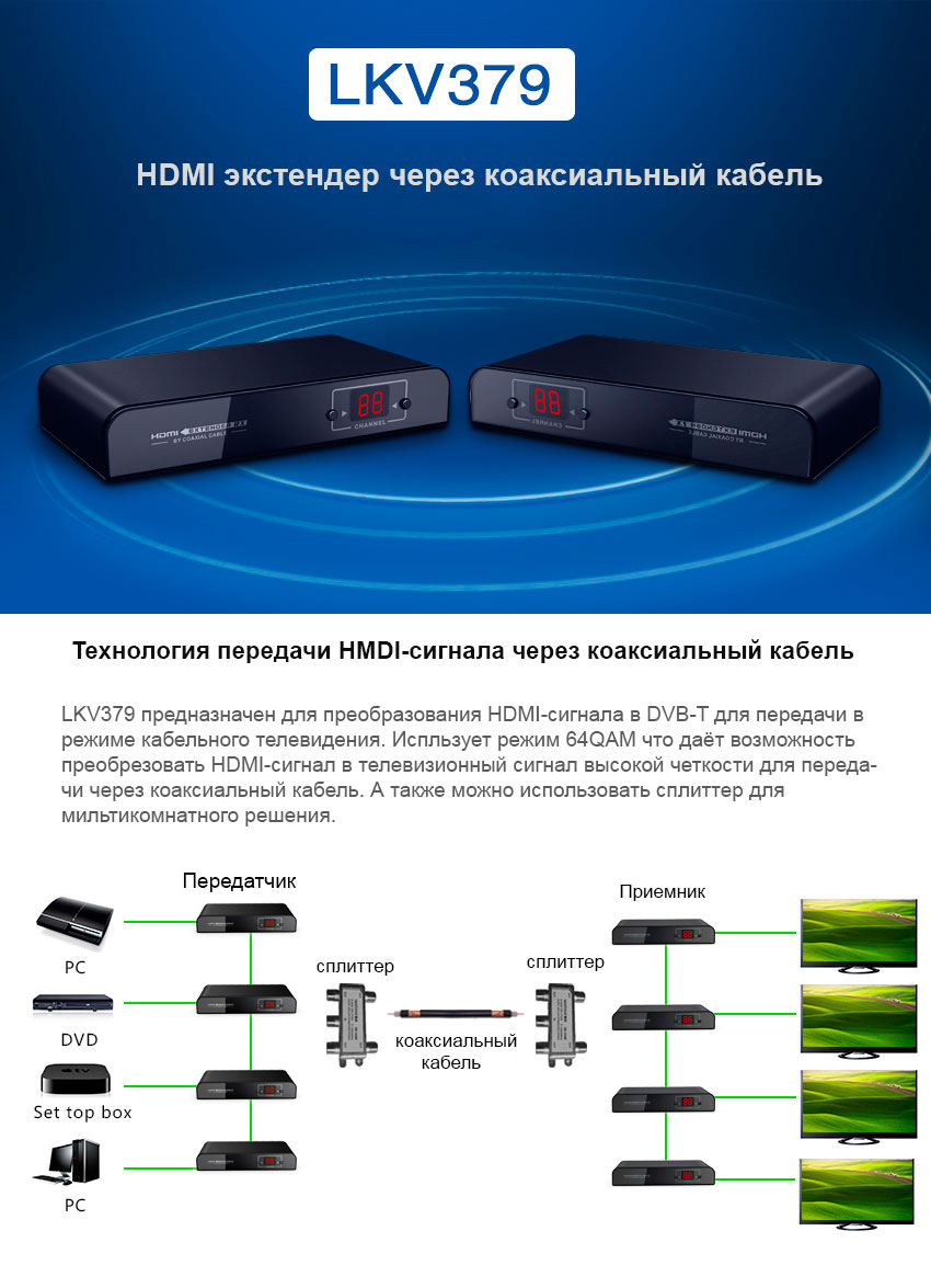 Комплект для передачи HDMI по коаксиальному кабелю LKV379