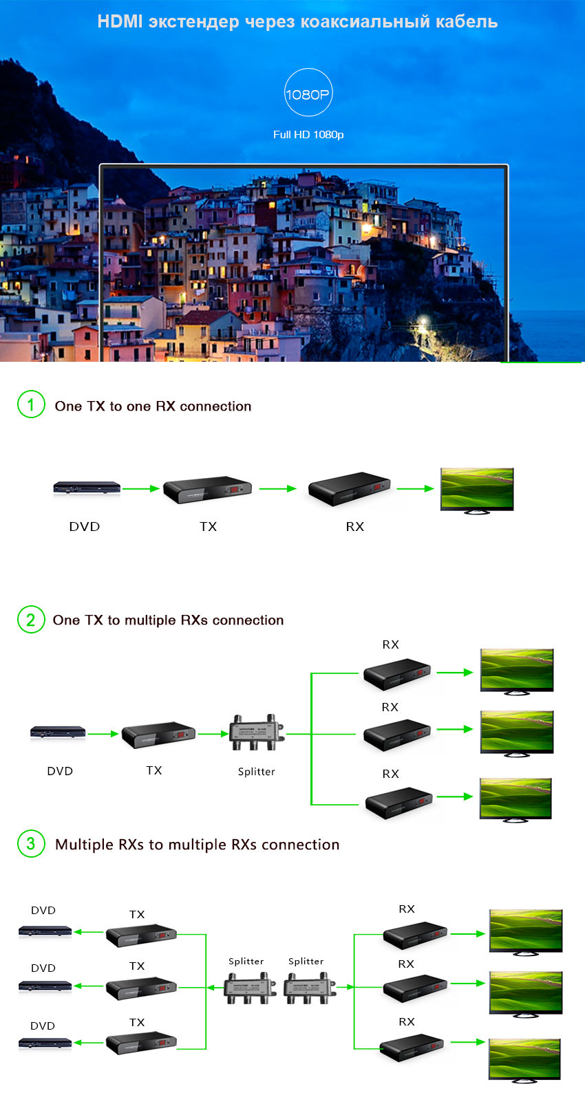 Комплект для передачи HDMI по коаксиальному кабелю LKV379