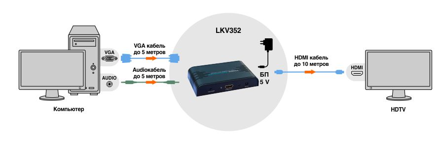 Конвертер VGA в HDMI LKV352A