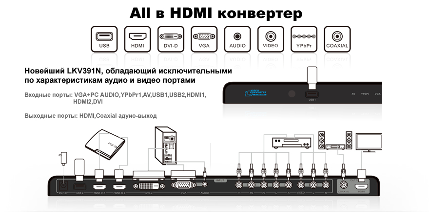 Универсальный конвертер в HDMI LKV391N