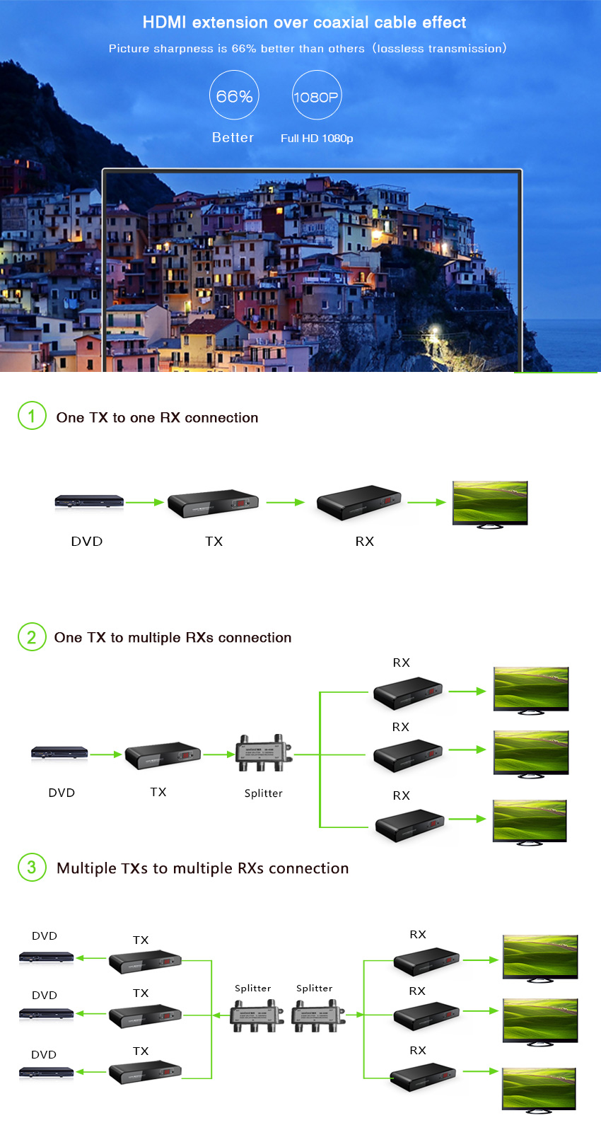 Set pentru transmiterea semnalului HDMI pe cablu coaxial LKV379