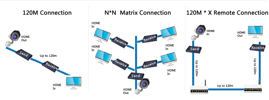Set pentru transmiterea semnalului HDMI pe Ethernet LKV373IR MATRIX
